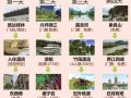 桂林四天三夜旅游费用 - 桂林四天三夜旅游费用春节