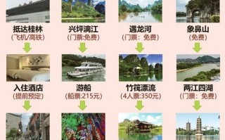 桂林四天三夜旅游费用 - 桂林四天三夜旅游费用春节