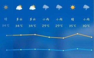 山东德州天气预报未来三天 - 天气预报山东德州天气预报