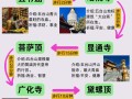 五台山两日游旅游攻略，五台山二日游玩攻略