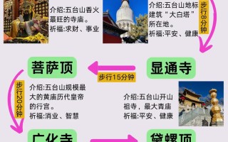 五台山两日游旅游攻略，五台山二日游玩攻略