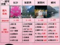 湖南省旅游攻略自由行最佳路线（湖南省旅游攻略自由行最佳路线图）