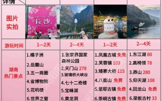 湖南省旅游攻略自由行最佳路线（湖南省旅游攻略自由行最佳路线图）