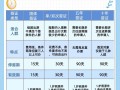 去韩国旅游签证需要什么条件（大学生去韩国旅游签证需要什么条件）