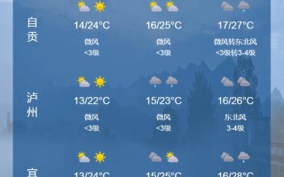 尚义未来30天气预报（尚义县未来一个月天气预报）