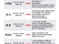 欧洲游费用不菲（欧洲游的费用）