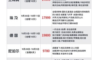 欧洲游费用不菲（欧洲游的费用）