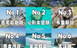 澳大利亚旅游景点排名前十 - 澳大利亚景点排名