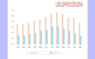 2024年11月份天气预报，20210224天气预报
