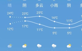 通辽未来24小时天气预报（通辽未来一周天气预报）
