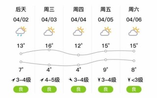 秦皇岛天气预报7天查询，秦皇岛天气预报7天查询百度