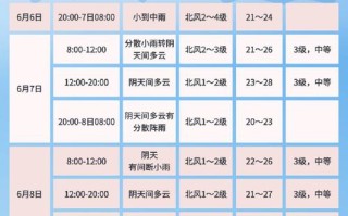 铁岭昌图天气（铁岭昌图天气预报四平天气预报）