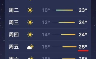江苏江阴天气预报（江苏江阴天气预报30天）