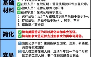 加拿大旅游签证如何办理流程及材料清单表（加拿大旅游签证申请流程）