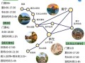 崇左旅游必去前十景点太平古镇，广西崇左太平古镇一日游