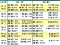 三峡旅游费用4天3晚多少钱一天 - 三峡四日游费用