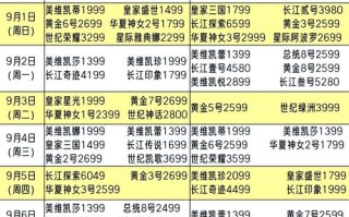 三峡旅游费用4天3晚多少钱一天 - 三峡四日游费用