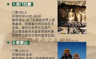 洛阳景点推荐（洛阳景点推荐卡）