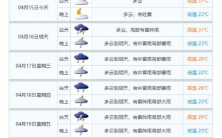 广州未来30天天气预报情况（广州未来30天天气预报情况表）