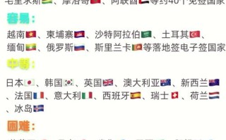 阿根廷旅游签证好签吗（去阿根廷旅游签证要什么条件）