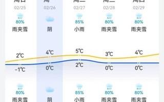 娄底30天未来天气预报，娄底30天未来天气预报情况