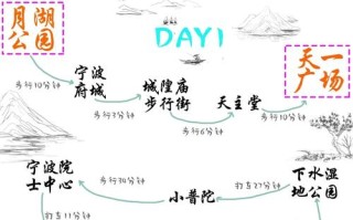 宁波游玩路线 - 宁波旅游攻