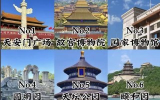北京旅游景点有哪些景点推荐的（北京旅游 景点）