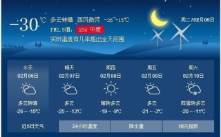 哈尔滨今天气温多少度（哈尔滨现在天气多少度）