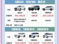 西宁自驾租车费用明细表最新，西宁自驾租车平台有哪些