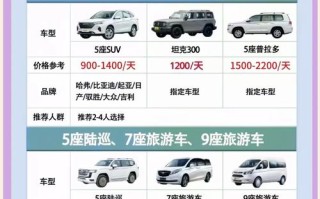 西宁自驾租车费用明细表最新，西宁自驾租车平台有哪些