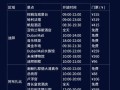 迪拜旅游需要多少钱费用 - 迪拜旅游需要多少钱?