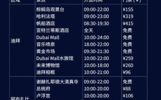 迪拜旅游需要多少钱费用 - 迪拜旅游需要多少钱?