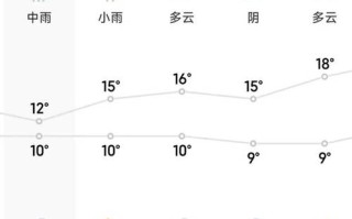 广西天气预报（广西天气预报最新消息）