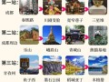 成都游玩攻略五日游（成都旅游5日游）