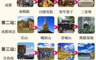 成都游玩攻略五日游（成都旅游5日游）