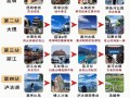 云南昆明六天游多少钱 - 昆明6日自驾游大概需要多少钱