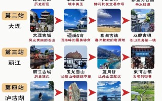 云南昆明六天游多少钱 - 昆明6日自驾游大概需要多少钱