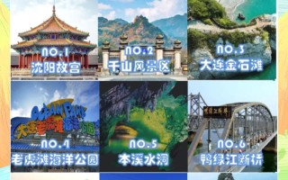 吉林旅游城市推荐表，吉林省城市旅游