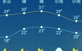 颍上天气天气预报 - 颍上天气预报2345