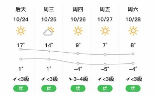 黑龙江天气预报，黑龙江天气预报15天查询