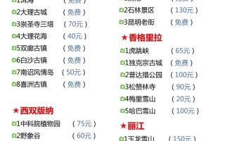 云南旅游跟团，云南旅游跟团买的翡翠能退吗