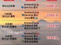 去巴厘岛的费用 - 去巴厘岛自由行怎么玩