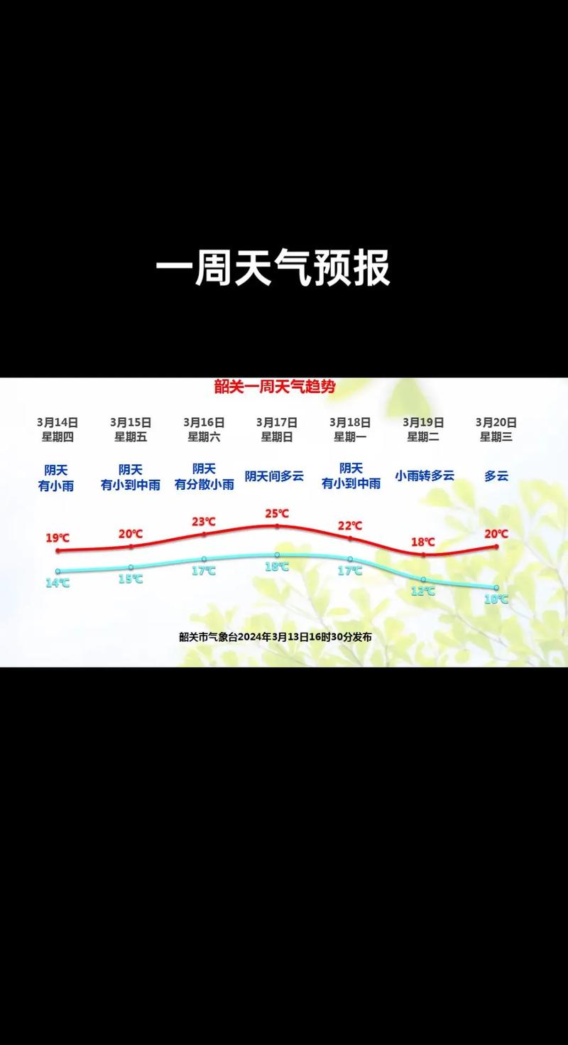 界首天气预报,界首天气预报15天-第2张图片 界首天气预报,界首天气预报15天-第2张图片