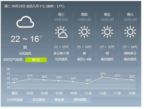 肥乡天气预报 - 肥乡天气预报30天-第1张图片 肥乡天气预报 - 肥乡天气预报30天-第1张图片