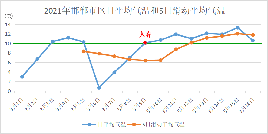 肥乡天气预报 - 肥乡天气预报30天-第7张图片 肥乡天气预报 - 肥乡天气预报30天-第7张图片