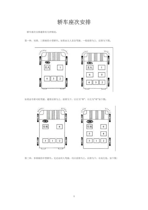 出行坐车领导座位(坐车领导应该坐在什么位置比较好)-第1张图片 出行坐车领导座位(坐车领导应该坐在什么位置比较好)-第1张图片