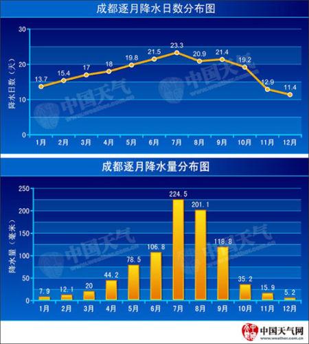 四川雅安天气(雅安未来40天天气预报)-第5张图片 四川雅安天气(雅安未来40天天气预报)-第5张图片