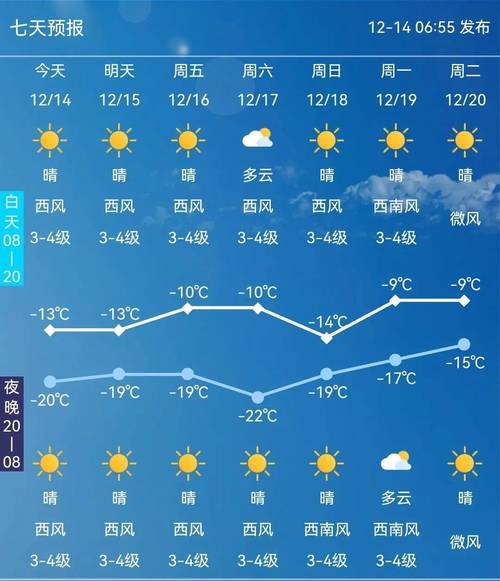 农安天气(农安天气预报15天查询百度)-第4张图片 农安天气(农安天气预报15天查询百度)-第4张图片