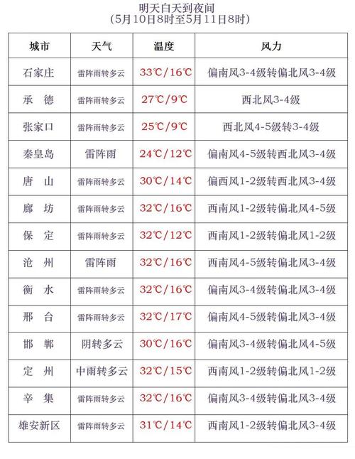 农安天气(农安天气预报15天查询百度)-第7张图片 农安天气(农安天气预报15天查询百度)-第7张图片