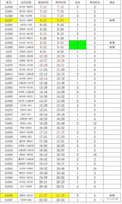 出行坐大巴和动车那个安全(坐大巴和坐高铁的区别)-第2张图片 出行坐大巴和动车那个安全(坐大巴和坐高铁的区别)-第2张图片